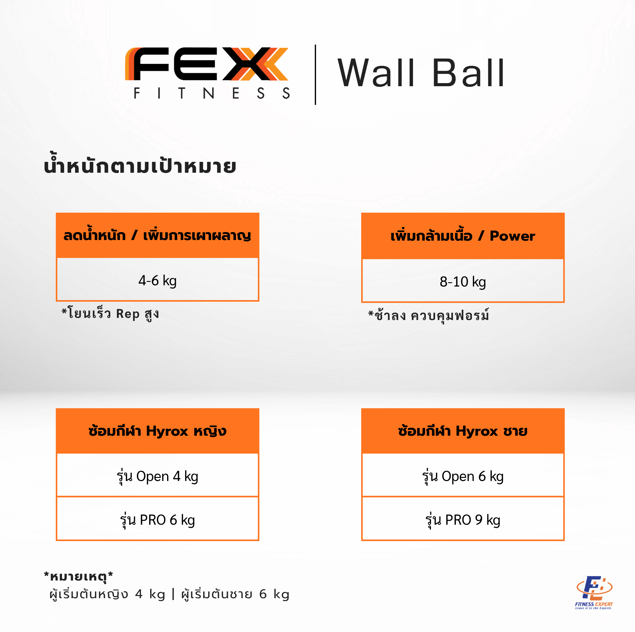 ลูกบอลออกกำลังกาย WALL BALL FEX FITNESS น้ำหนัก 12 กิโล เกรดแข่งขัน_3